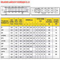 DID ŁAŃCUCH ROZRZĄDU DID25H-88 OTWARTY
